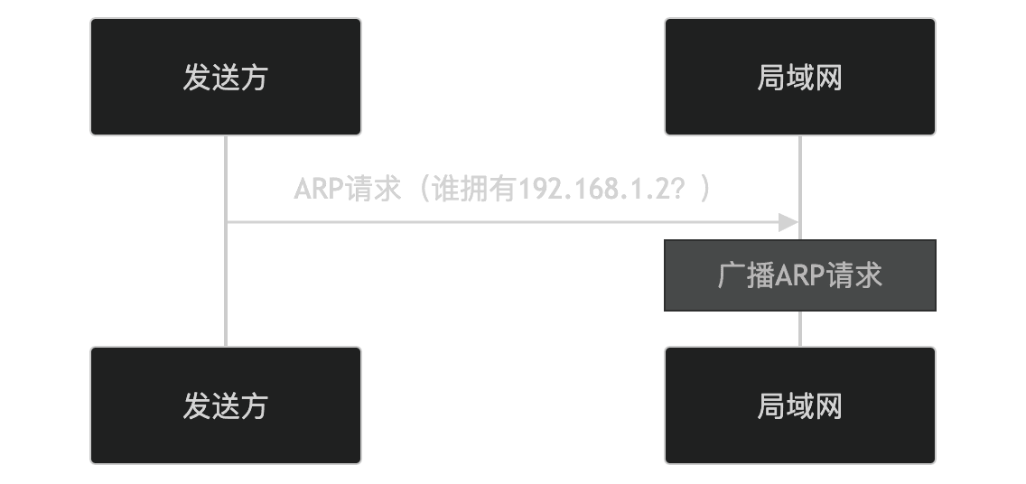 ARP meme